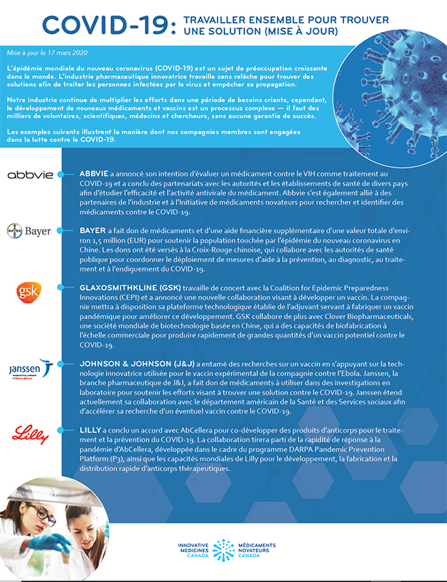 COVID-19 Infographic
